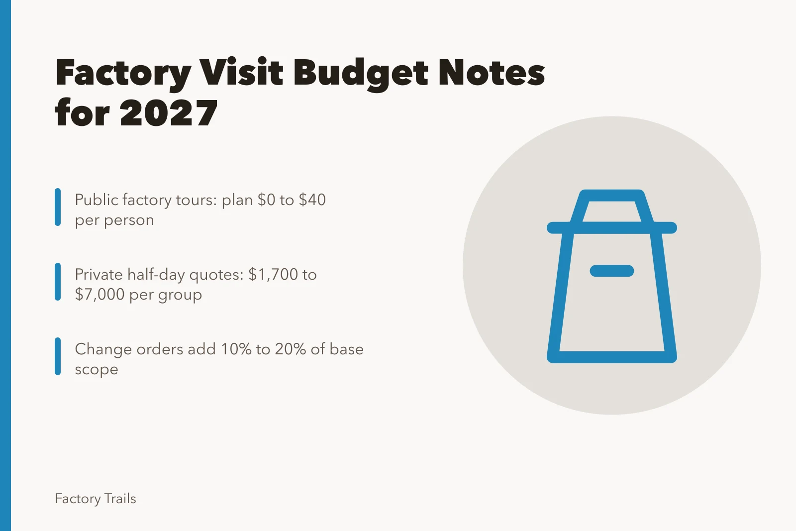 Factory tour budget planning card with 2027 price ranges and change-order rules. Working factory visits provider selection: budget notes before you compare 2027 quotes