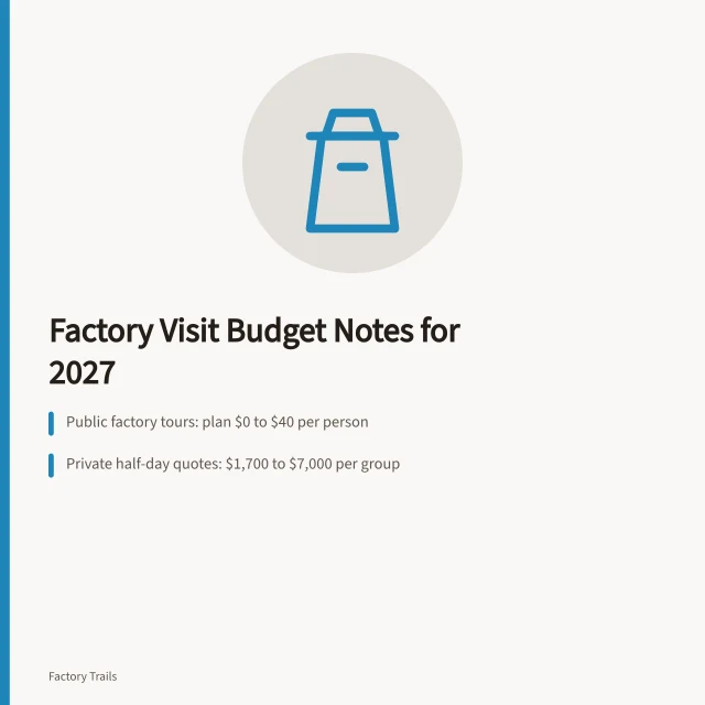 Factory tour budget planning card with 2027 price ranges and change-order rules. Working factory visits provider selection: budget notes before you compare 2027 quotes