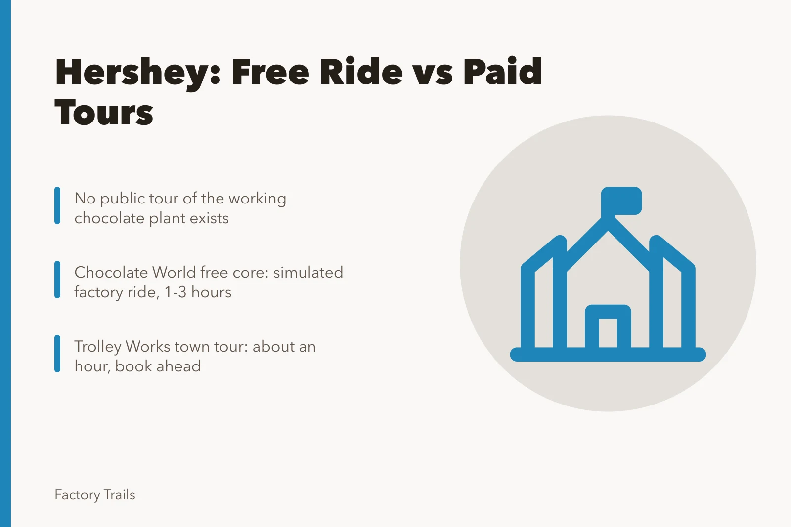 Comparison of Hershey Chocolate World free ride and paid trolley tour. Hershey's Chocolate World or the real factory tour: which is worth your time?