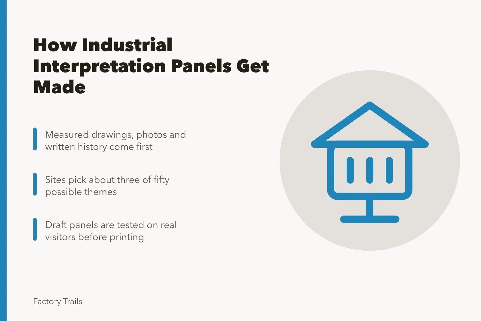 Card explaining four stages behind industrial site interpretation panels. Why do two years of argument sit behind every industrial interpretation panel?