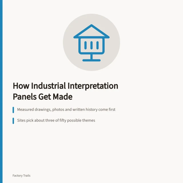 Card explaining four stages behind industrial site interpretation panels. Why do two years of argument sit behind every industrial interpretation panel?