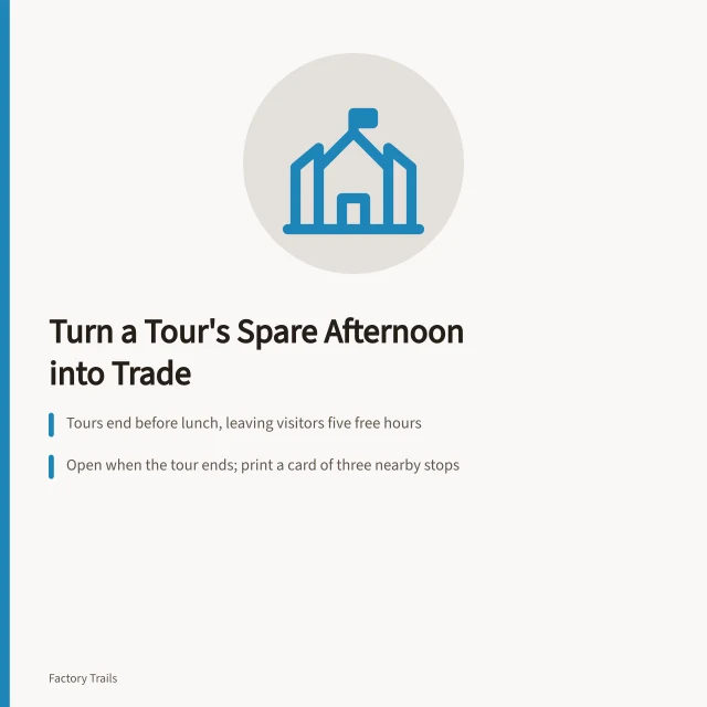 Card about local shops capturing factory tour visitors' free afternoon. Local shops gain the most from a factory tour's spare afternoon