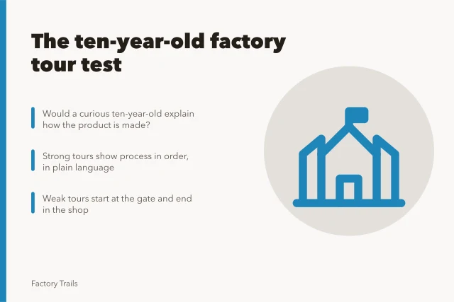 Card comparing factory tours by whether a child could explain the process. How to compare factory tour experiences using a simple ten-year-old test