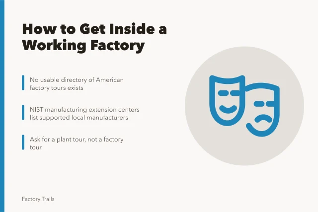 Card listing routes to arranging visits inside working factories. No factory tours directory exists, so a checklist of alternatives has to do