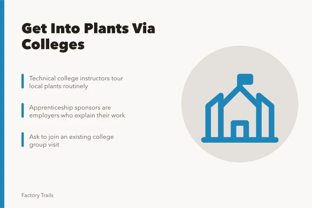 Card about finding factory visits through college instructors and apprenticeships. How to find working factory visits guides through technical college instructors