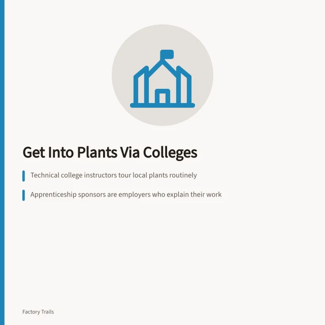 Card about finding factory visits through college instructors and apprenticeships. How to find working factory visits guides through technical college instructors