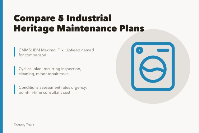 Comparison of five industrial heritage maintenance plan options for 2027. Industrial heritage maintenance plan comparison: 5 options and questions before 2027 work