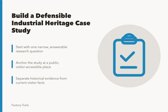 Card outlining a method for building industrial heritage case studies. How to build an industrial heritage travel case study method that holds up