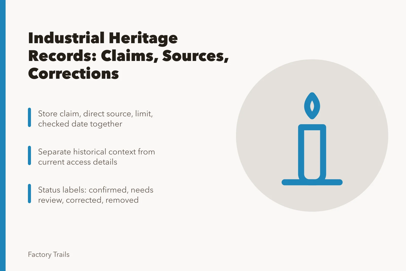 Card summarizing industrial heritage case study claim records and corrections. How industrial heritage case study records work for owners and publishers