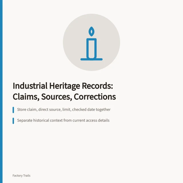 Card summarizing industrial heritage case study claim records and corrections. How industrial heritage case study records work for owners and publishers