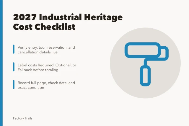 Checklist card for verifying industrial heritage trip costs in 2027. Industrial heritage travel cost planning: a 2027 checklist before you book