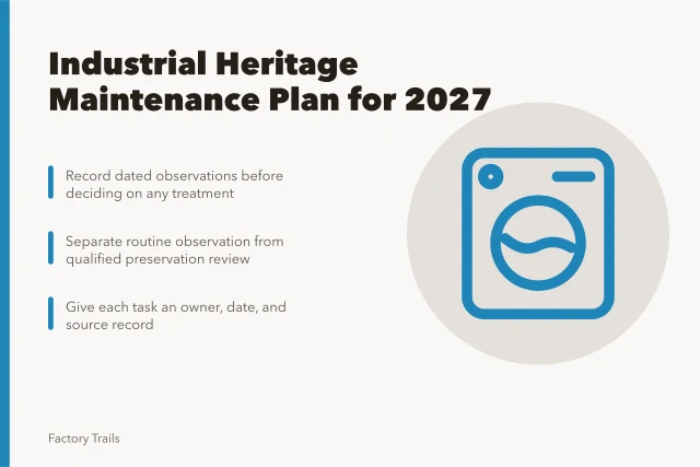 Card outlining industrial heritage maintenance plan records and reviews. How an industrial heritage maintenance plan for 2027 keeps records and reviews on track