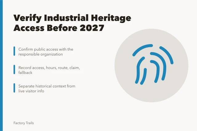 Checklist card for verifying industrial heritage site access before 2027 trips. Industrial heritage travel checklist: how to spot mistakes before 2027 trips