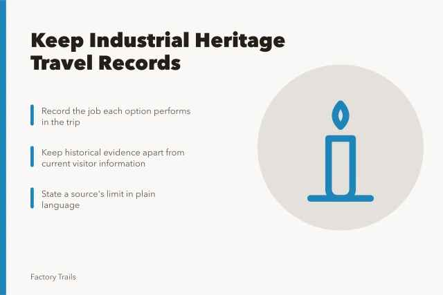 Card listing three steps for keeping industrial heritage travel records. How to keep industrial heritage travel records for 2027