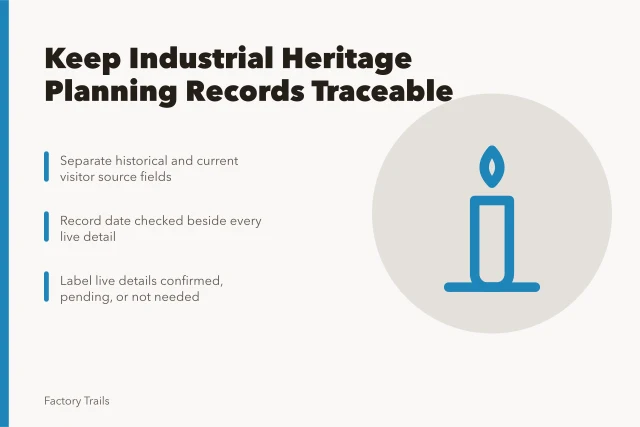 Planning record card for industrial heritage travel sources and checks. How to keep industrial heritage travel planning records before you go