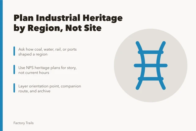 Regional industrial heritage travel planning with layered itinerary stops. Industrial heritage travel: regional adaptation guide for 2027