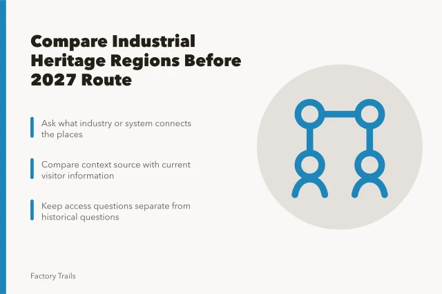 Card comparing industrial heritage regions and visitor access questions for 2027. Industrial heritage travel questions to compare regions before you plan a 2027 route