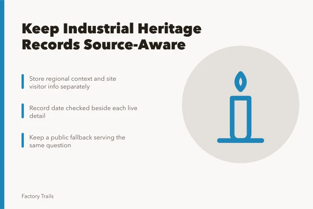 Card on keeping industrial heritage travel records source-aware with dated sources. How to keep industrial heritage travel records source-aware