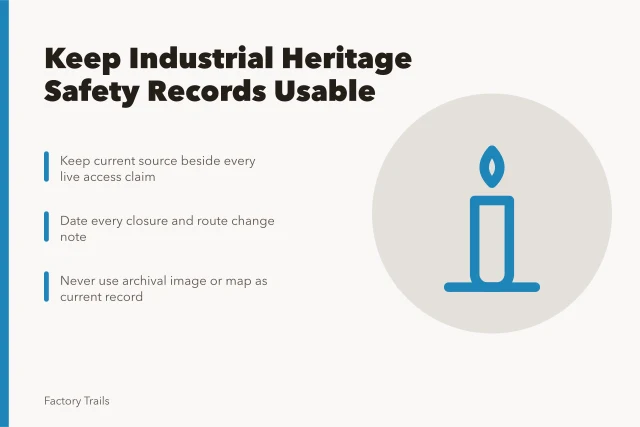 Checklist card for keeping industrial heritage safety records current and usable. Industrial heritage travel safety checklist: how owners keep records usable