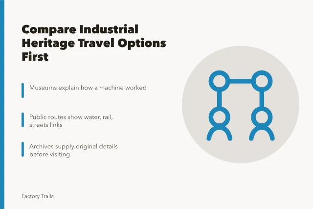 Comparison of industrial heritage travel options: museums, guided tours, public routes, archives. How to compare industrial heritage travel options before you book