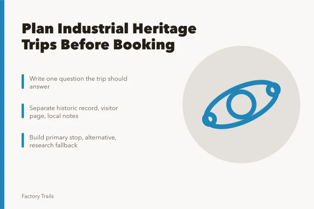 Planning card for industrial heritage travel with three preparation steps. How to plan industrial heritage travel before you book anything