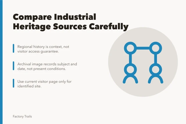 Card comparing industrial heritage travel sources for accuracy. Industrial heritage travel questions to ask before you compare sources