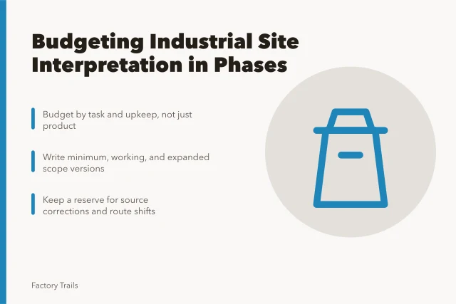 Budget planning card for industrial site interpretation phases and reserves. How to build industrial site interpretation budget notes that survive review