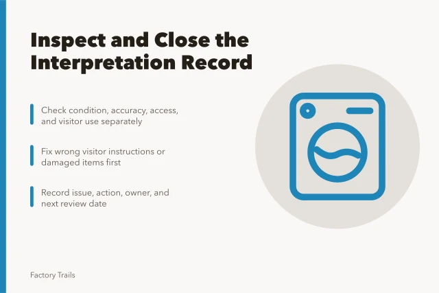 Checklist for inspecting industrial site interpretation panels and records. Industrial site interpretation maintenance checklist: how to inspect and close the record