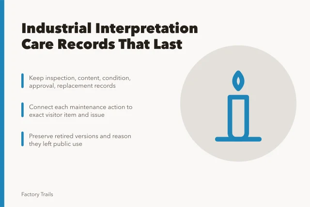 Card summarizing industrial interpretation maintenance records and retention practices. How industrial site owners keep interpretation maintenance records that last