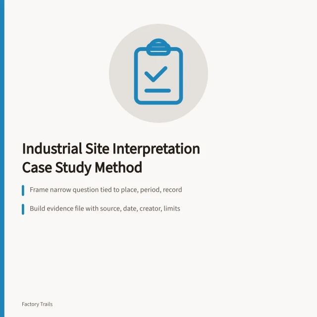 Card summarizing industrial site interpretation case study method steps. How to run an industrial site interpretation case study method from question to published report