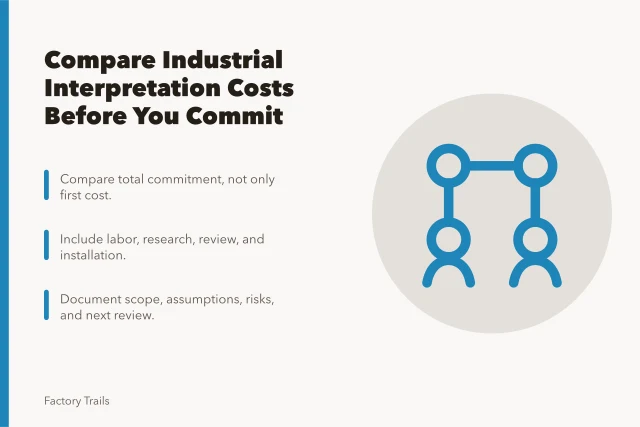 Cost comparison card for industrial interpretation projects. Industrial site interpretation cost questions to ask before you compare answers