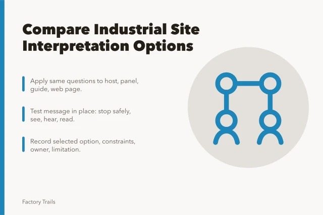 Comparison of industrial site interpretation options: host, panel, guide, web page. How to compare industrial site interpretation options before you choose