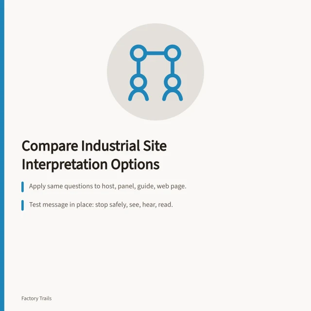 Comparison of industrial site interpretation options: host, panel, guide, web page. How to compare industrial site interpretation options before you choose