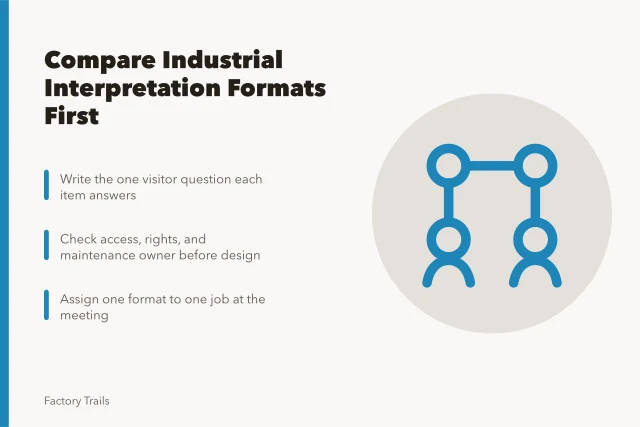 Checklist for comparing industrial site interpretation formats before choosing. Industrial site interpretation options: how to compare scope before you choose