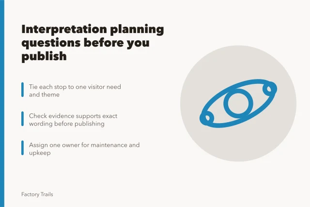 Planning card for industrial site interpretation questions and decisions. Industrial site interpretation planning questions to answer before you publish