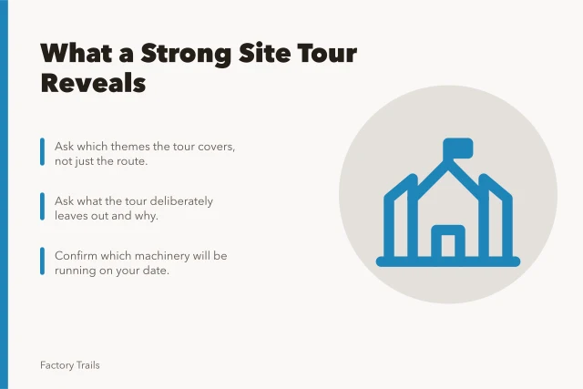 Card listing questions to ask about industrial site tour interpretation and access. Can a strong site tour really name what it deliberately leaves out?