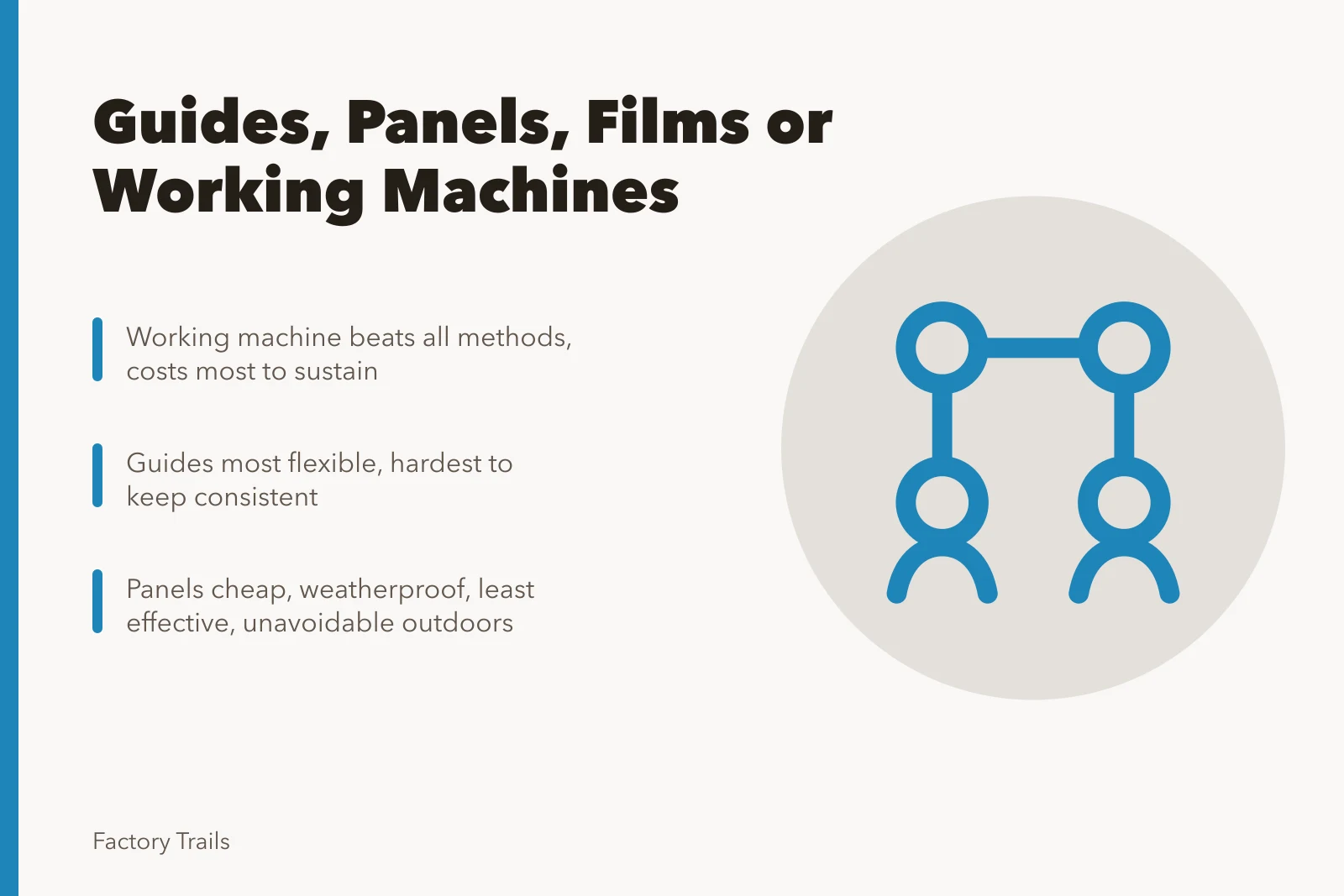 Comparison of interpretation methods: guides, panels, films and working machines. Site interpretation choices compared: guides, panels, films and working machines