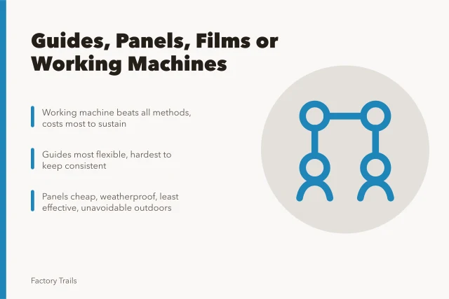Comparison of interpretation methods: guides, panels, films and working machines. Site interpretation choices compared: guides, panels, films and working machines