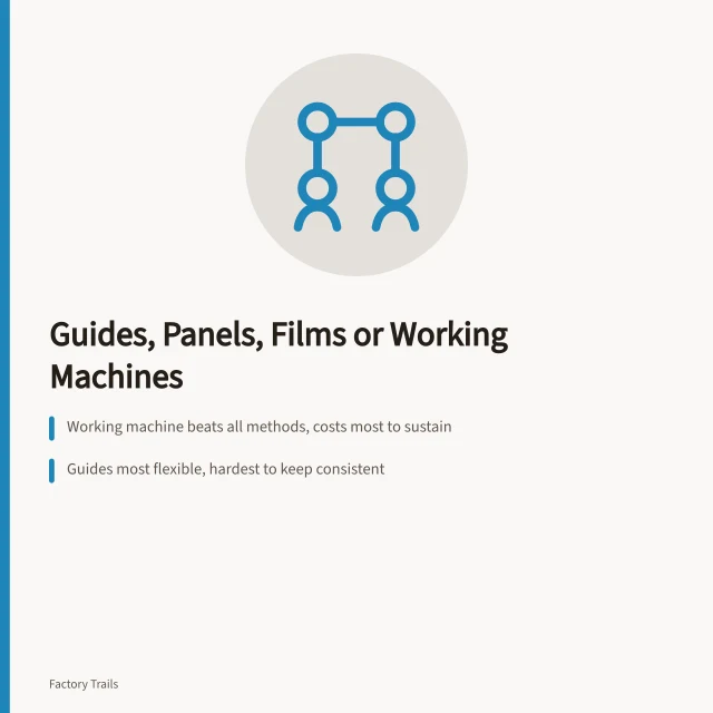 Comparison of interpretation methods: guides, panels, films and working machines. Site interpretation choices compared: guides, panels, films and working machines