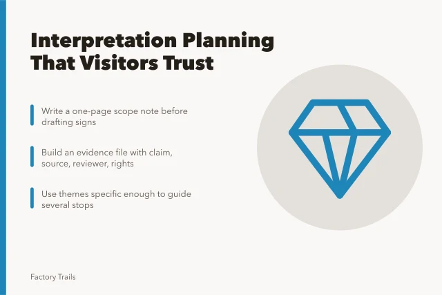 Card outlining scope notes, evidence files, and themes for industrial site interpretation. Industrial site interpretation fundamentals: how to pick honest stories visitors trust