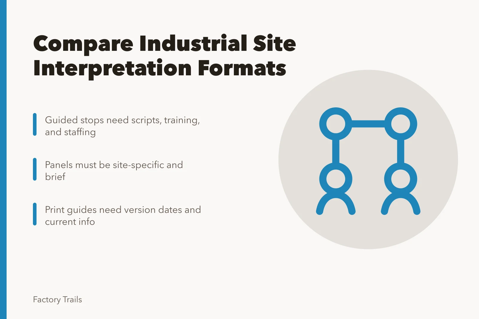 Comparison of guided, panel, print, and web interpretation formats for industrial sites. Industrial site interpretation options: how to compare formats before you choose