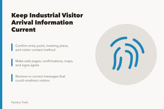 Checklist card for keeping industrial visitor arrival information current. How industrial site interpretation safety checklists keep arrival information current