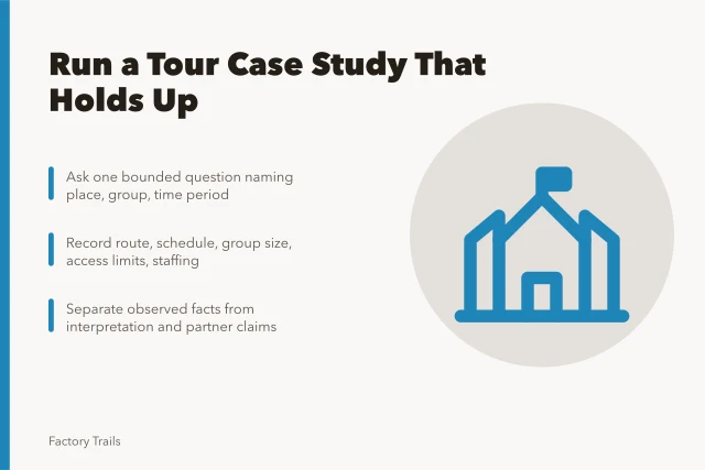 Card outlining steps for a credible industrial tour case study. How to run an industrial tour case study that holds up to review