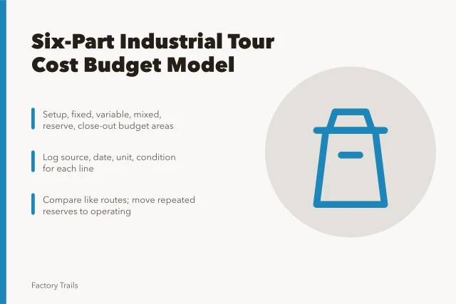 Industrial tour cost budget model with six cost categories and assumption notes. How to build an industrial tour cost budget model that holds up