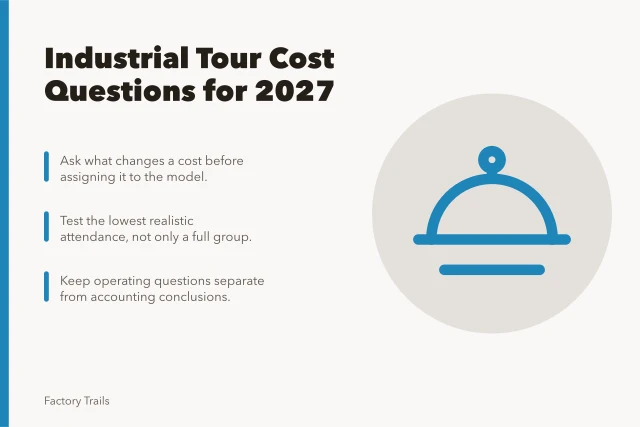 Cost planning card for industrial tours with capacity and attendance questions. Industrial tour cost questions to ask before you commit