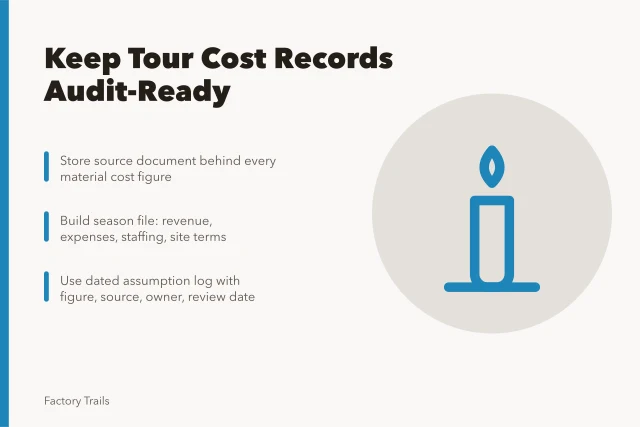 Industrial tour cost records organized by season with source documents and assumption log. How to keep industrial tour cost records that stand up