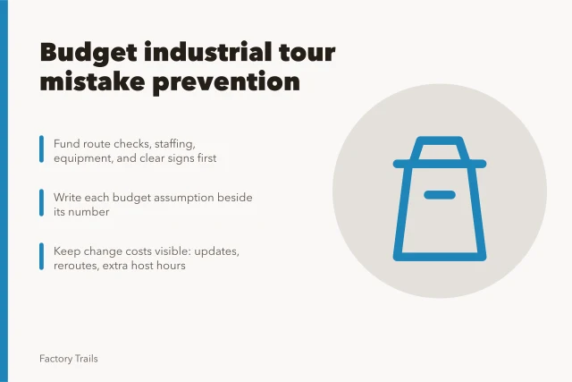 Industrial tour budgeting card with route checks and staffing costs. How to budget industrial tour mistake prevention without hiding change costs