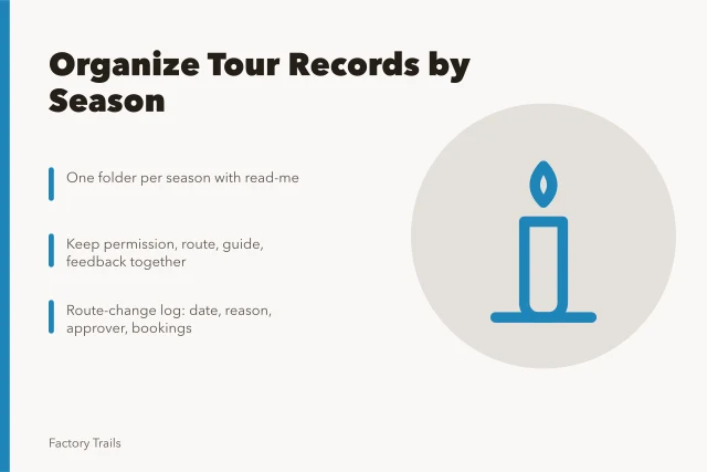 Card on organizing industrial tour records by season with permissions and route logs. How industrial tour operators should organize trip records and guide files