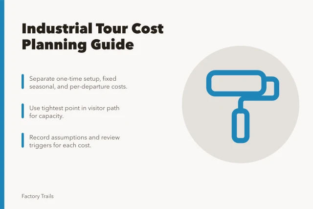 Cost planning card for industrial tour operators with fixed and variable costs. How industrial tour operators can plan costs before setting departure prices