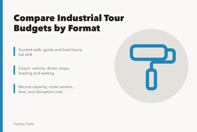 Industrial tour budget comparison table with format cost pressures. How to compare industrial tour option budgets before you commit